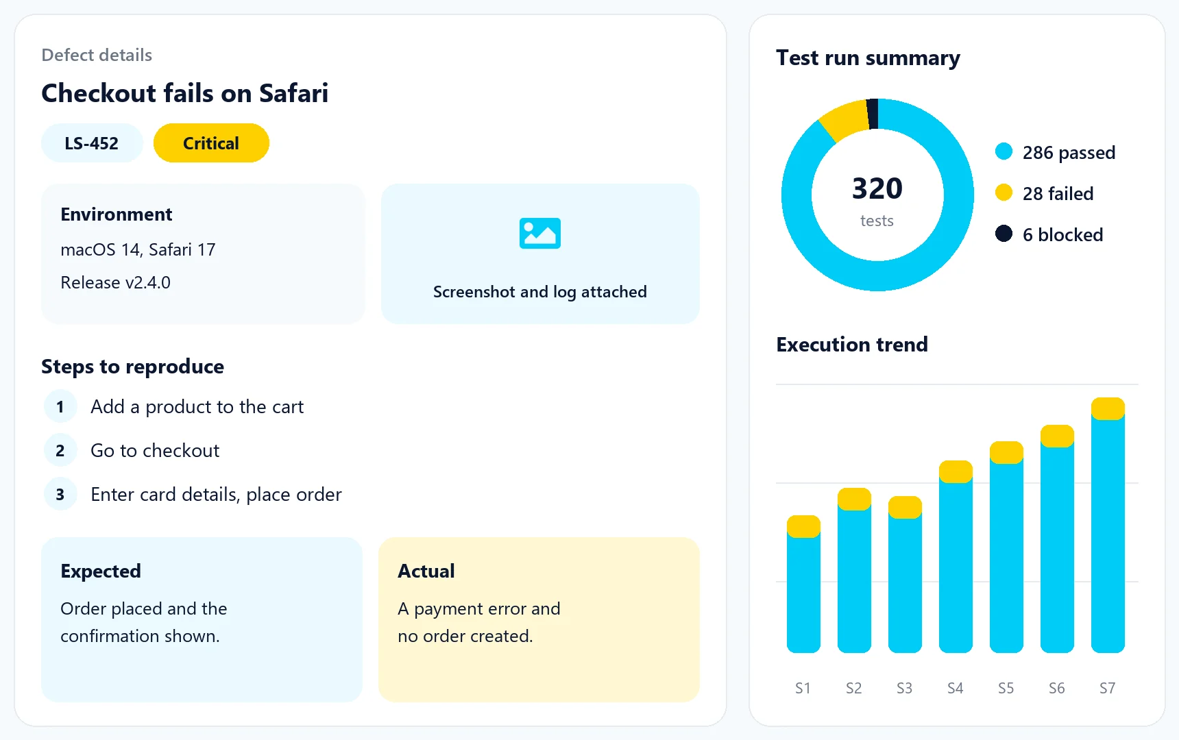 A defect report with steps to reproduce, expected and actual results, and a test run summary chart